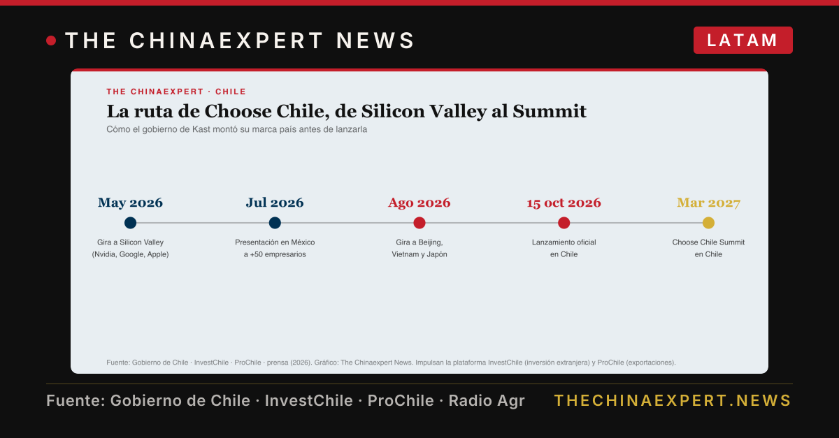 Choose Chile: el gobierno lanzó su marca para atraer inversión, y la pregunta es qué pide a cambio