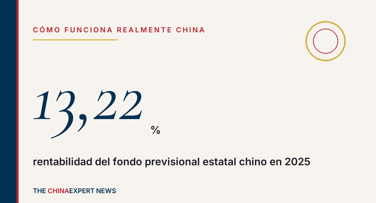 Imagen referencial · El Estado chino administra RMB 3,8 billones para la vejez y su fondo rentó 13,22% en 2025