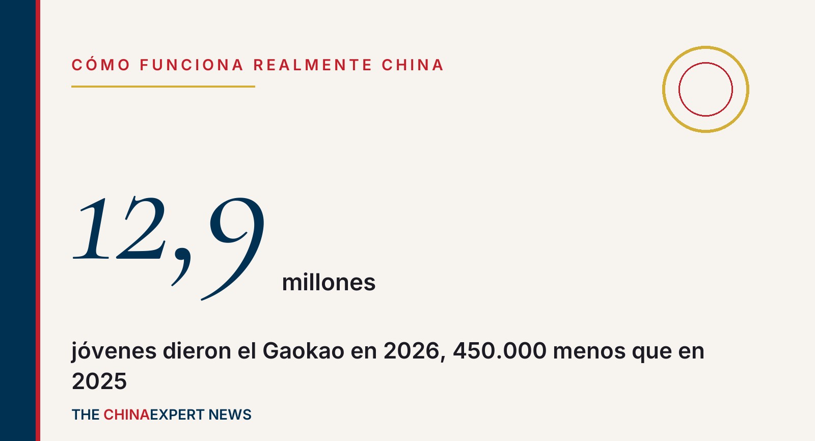 13,35 millones de chinos rindieron el gaokao en 2025: un examen decide buena parte del futuro