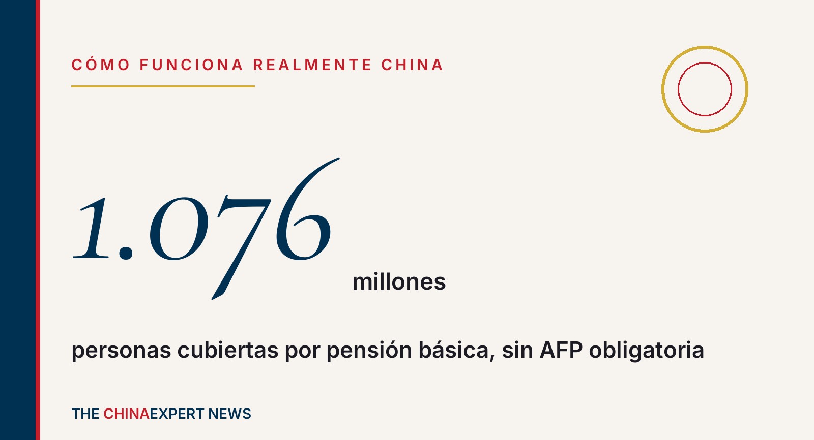 Imagen referencial · China no tiene AFP: así cubre con pensión básica a 1.076 millones de personas